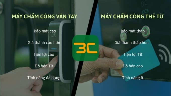 Máy chấm công vân tay là một đột phá trong lĩnh vực thiết bị máy chấm công