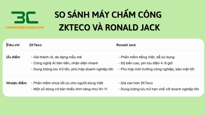 Đánh giá máy chấm công zkteco vs ronaldjack